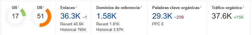 metricas seo generadas por el link building