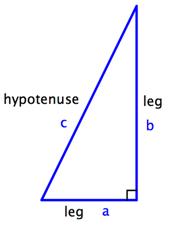 ¿Sabes cual es la Ley de los Senos? La ley de los senos es una regla y herramienta matemática que nos ayuda a encontrar las medidas de alguno de los lados de un triangulo no rectángulo