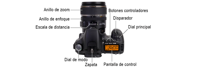 Exterior de una cámara réflex