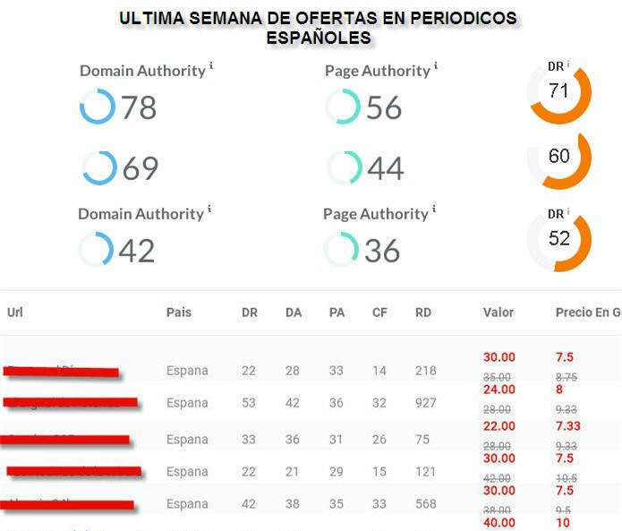 prensaseo compra de enlaces patrocinados