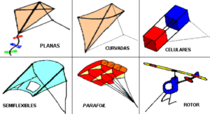 Papalotes semiflexibles