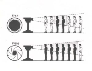 apertura de camara - como tomar fotos nocturnas