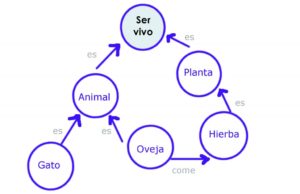 mapa Forma Sistemático