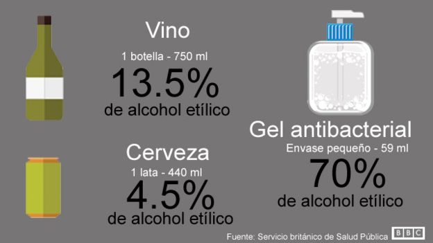 porcentaje de alcohol de gel antibacterial