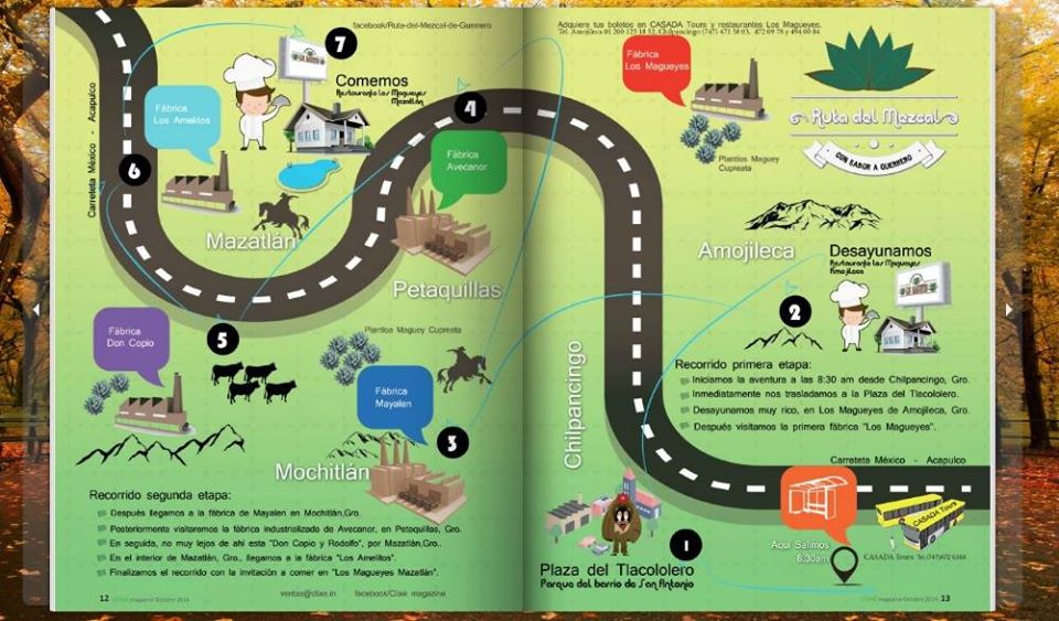 ruta del mezcal de Guerrero