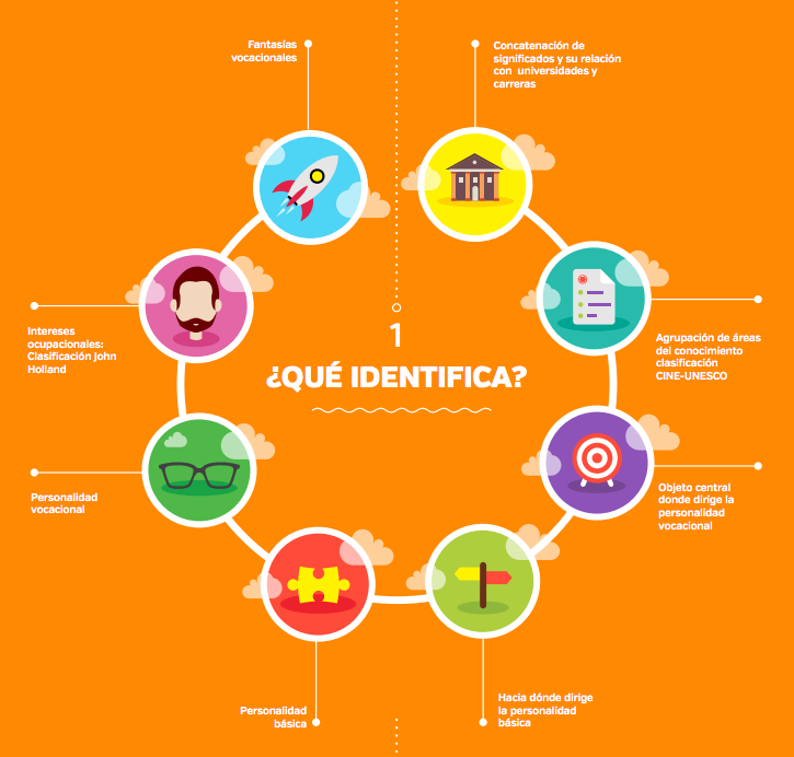 que es un test vocacional