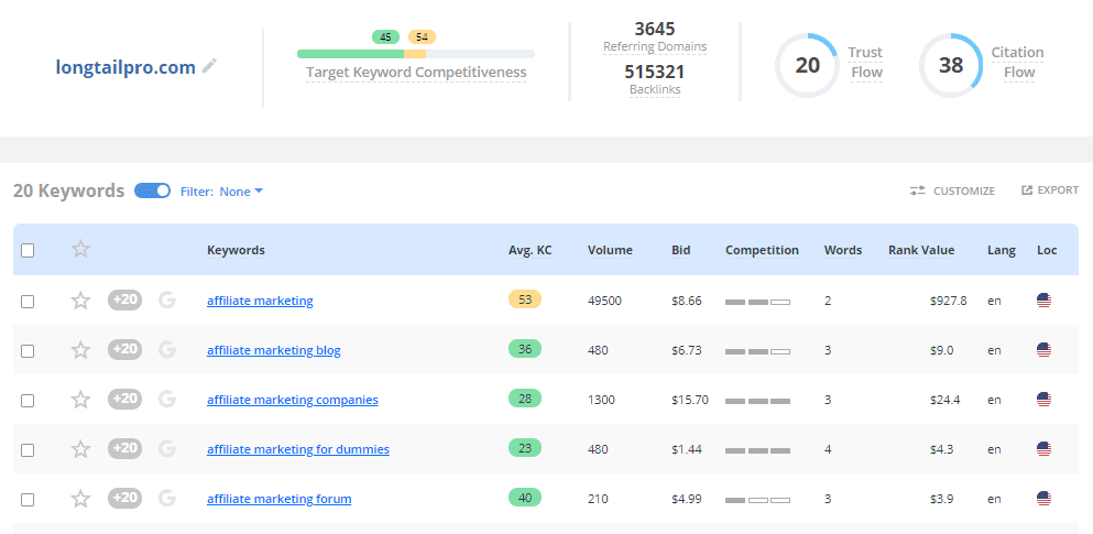 Long Tail Pro seo tool