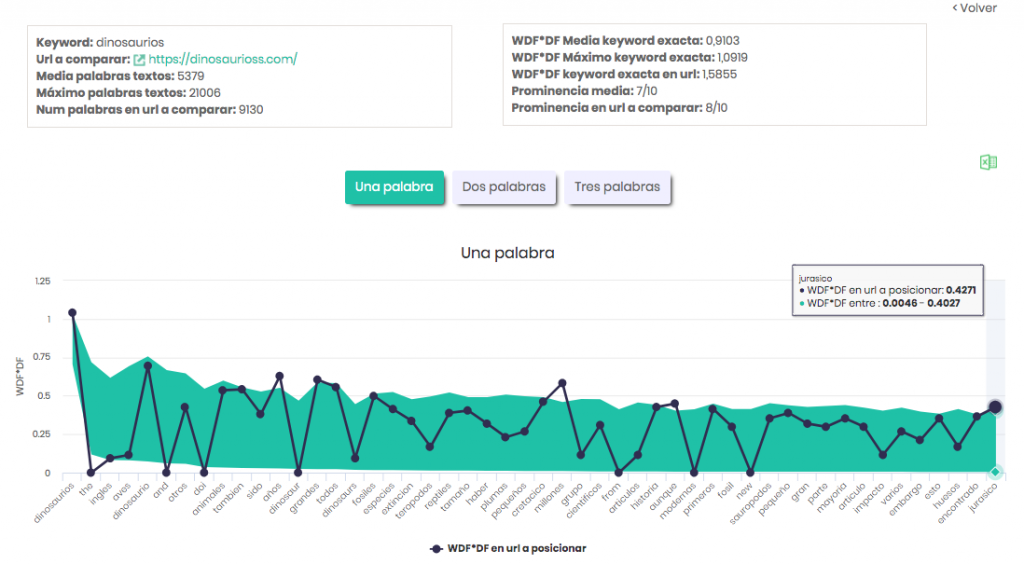 dinorank herramienta seo todo en uno