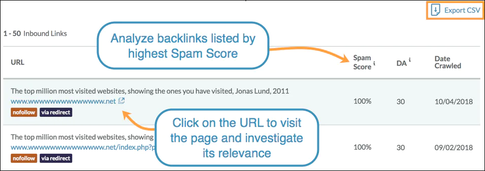 moz spam score