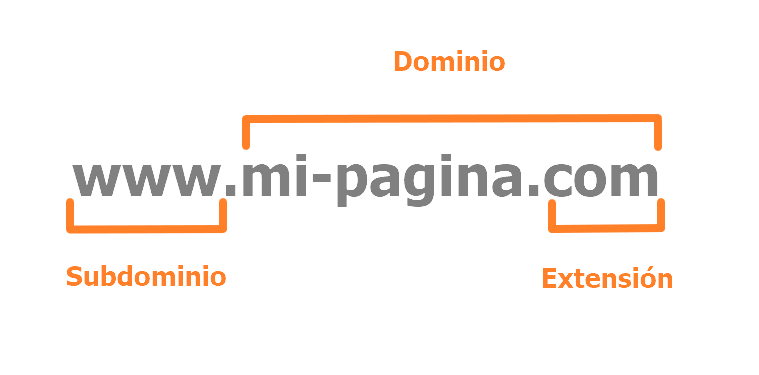que es un dominio web