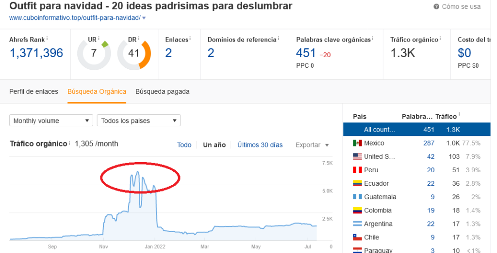 keyword research