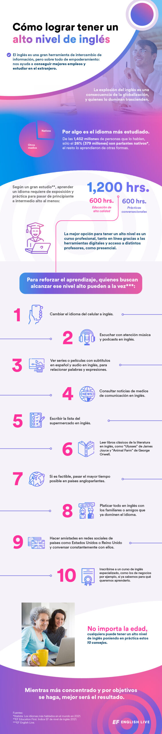 Cómo lograr tener un alto nivel de inglés