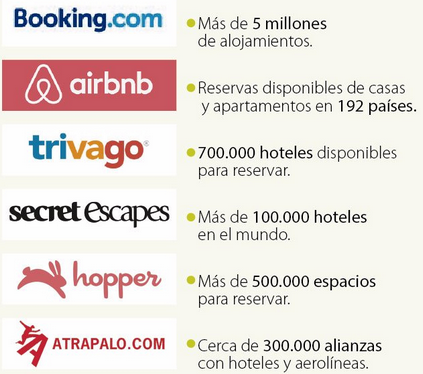 aplicaciones para reservar hoteles
