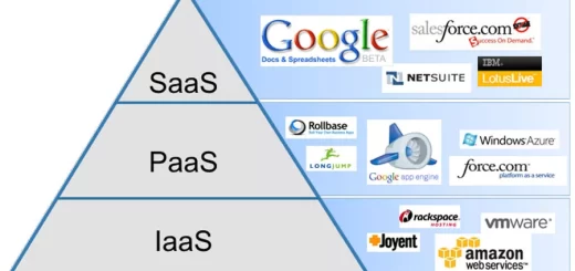 saas-vs-paas-vs-iaas