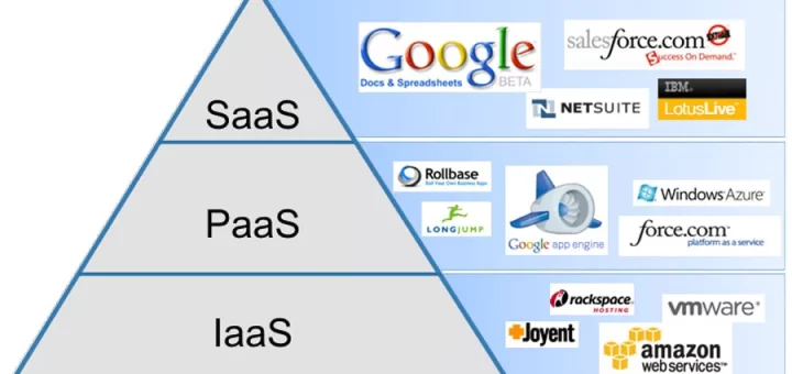 saas-vs-paas-vs-iaas